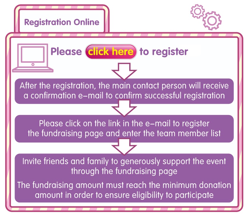 online registration eng 800x700